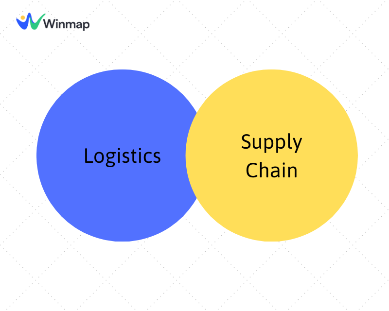 phan-biet-logistic-va-supply-chain
